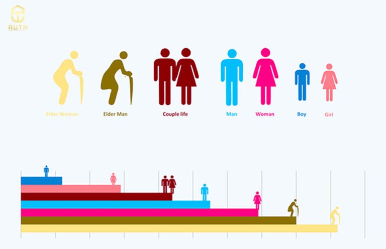 phân khúc thị trường khách hàng